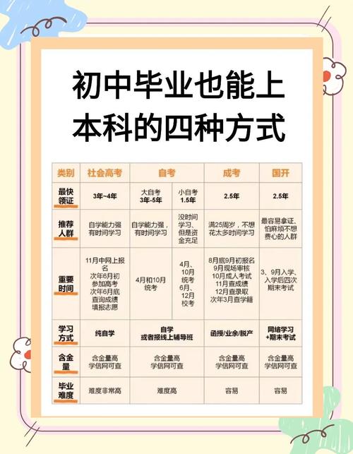 初中毕业如何选全日制学校?-图2 初中毕业如何选全日制学校?-图2