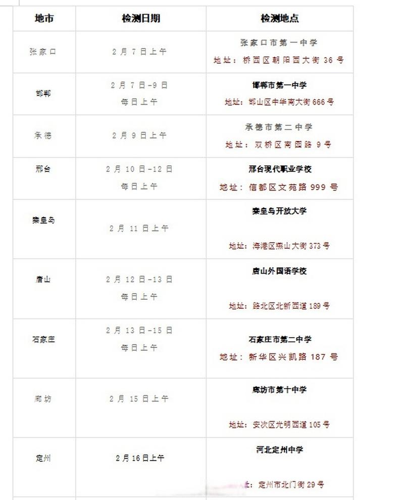 河北初中飞行员报考条件-图1 河北初中飞行员报考条件-图1