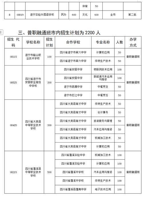 遂宁2025初中招生政策何时发布?-图1 遂宁2025初中招生政策何时发布?-图1