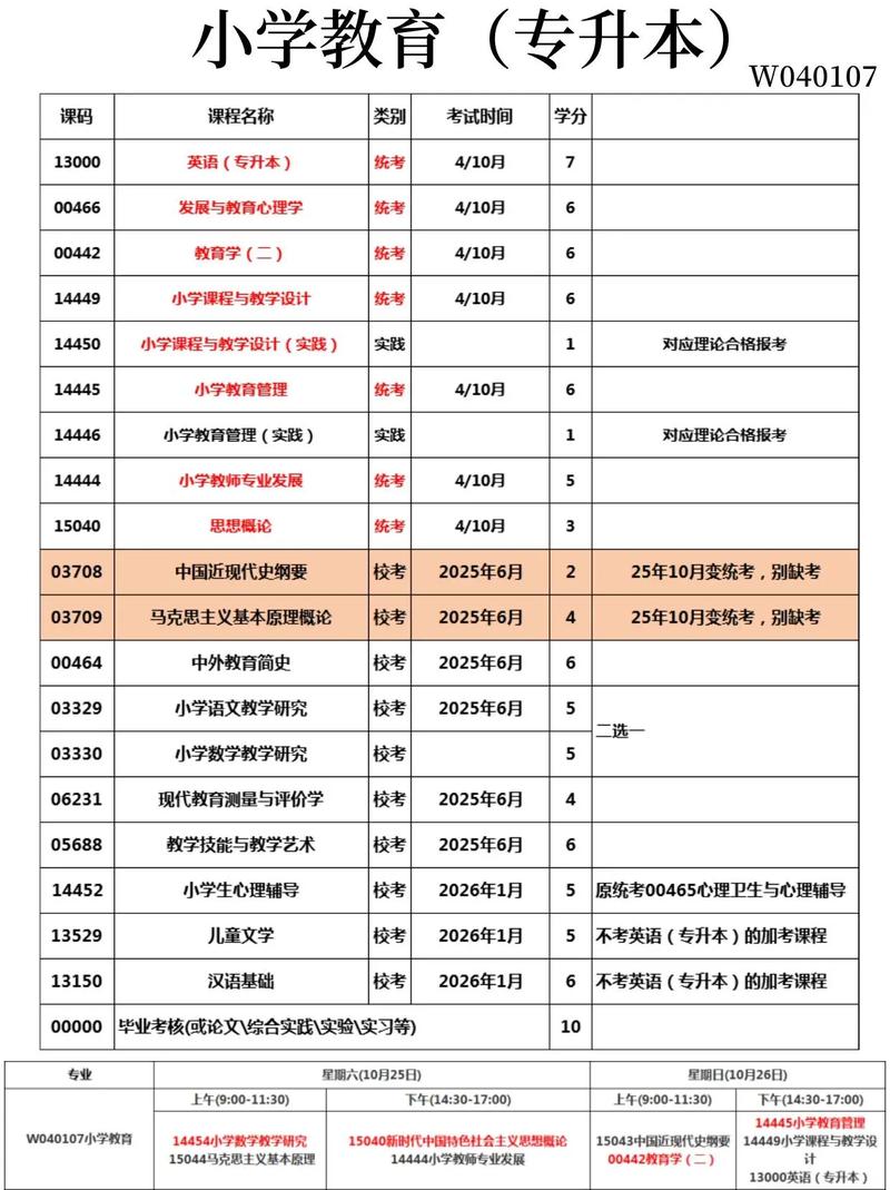 自考小学教学科目有哪些？-图3
