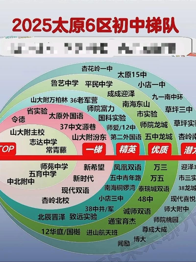 太原市初中复读学校排名-图1 太原市初中复读学校排名-图1