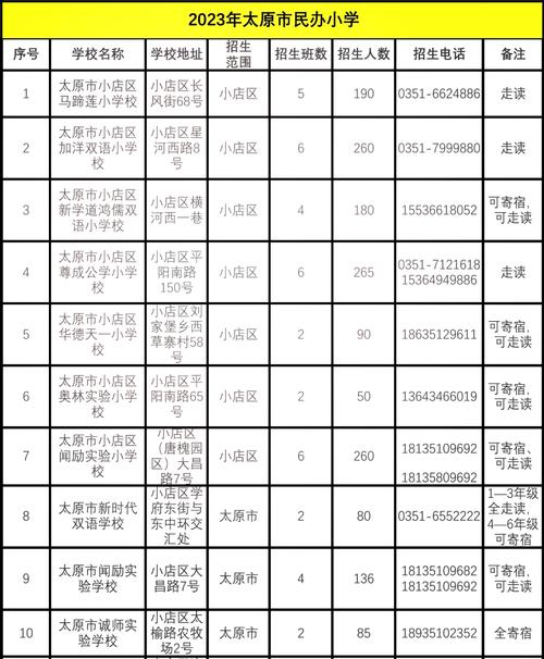 太原市初中复读学校排名-图2 太原市初中复读学校排名-图2