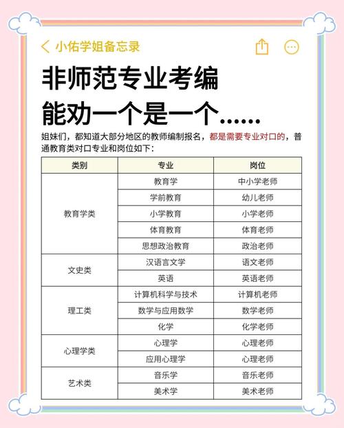 幼师非师范大专能考编吗?-图1 幼师非师范大专能考编吗?-图1