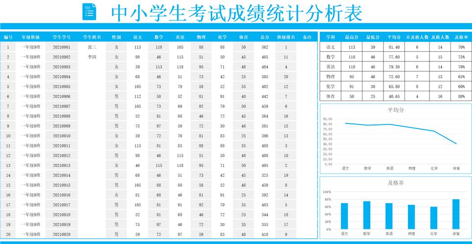 小学生 考试 成绩查询-图3 小学生 考试 成绩查询-图3