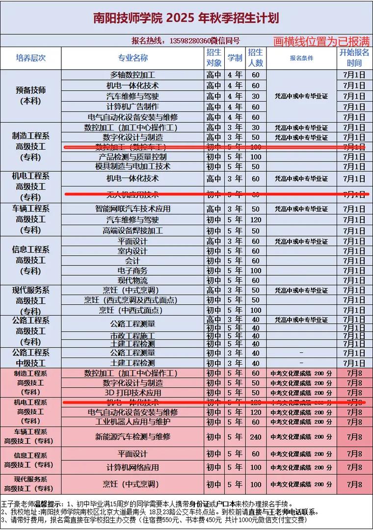 初中起点选专业,哪些前景好又适合?-图1 初中起点选专业,哪些前景好又适合?-图1