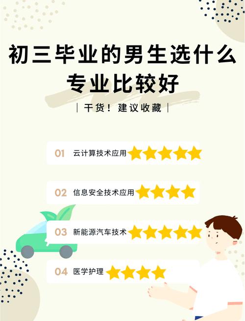 初中起点选专业,哪些前景好又适合?-图3 初中起点选专业,哪些前景好又适合?-图3