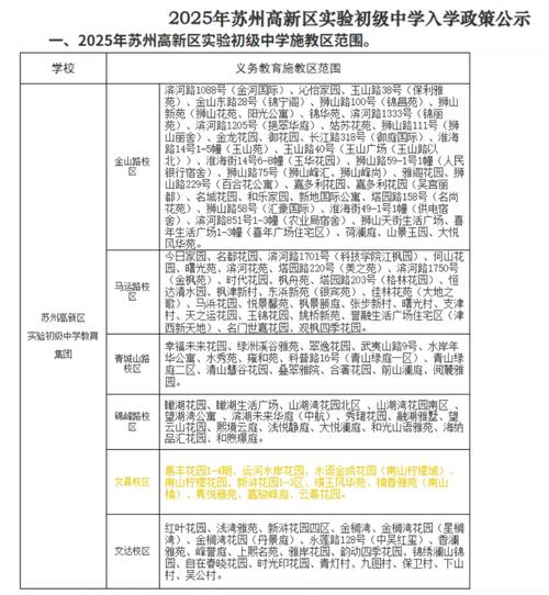 2025苏州小学排名榜可信度如何?-图1 2025苏州小学排名榜可信度如何?-图1