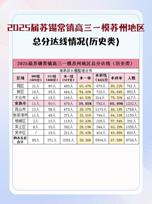2025苏州小学排名榜可信度如何?-图2 2025苏州小学排名榜可信度如何?-图2