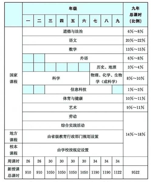 小学辅导课程表如何科学设置才有效？-图3