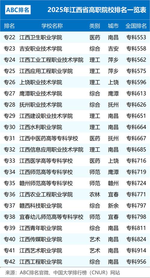 2025江西中小学职称评审有何新变化？-图3