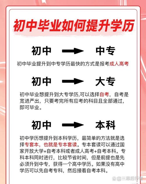 初中毕业生如何有效提升自己?-图2 初中毕业生如何有效提升自己?-图2