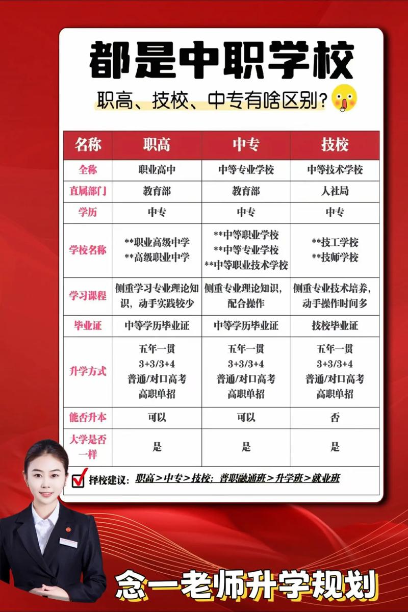 职校初中没毕业能上吗？门槛高吗？-图2