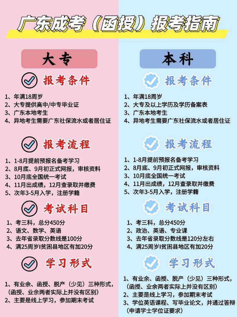 高中毕业能直接考函授本科吗?-图3 高中毕业能直接考函授本科吗?-图3