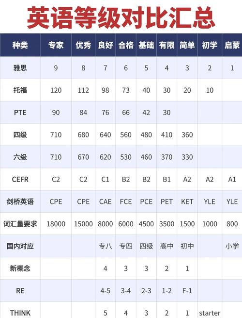 全国英语等级考试小学如何科学备考？-图3