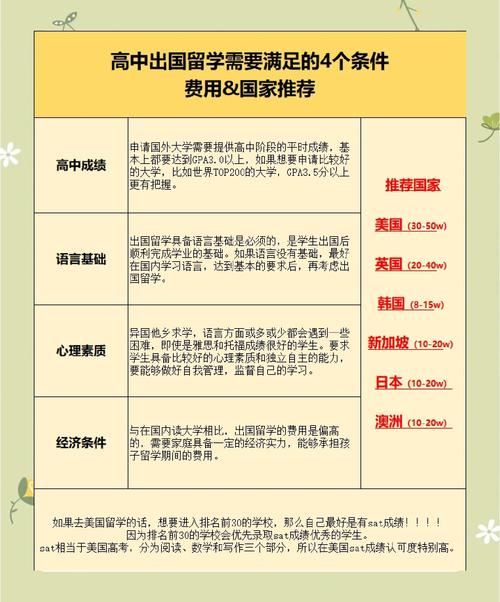 高中生申请出国留学,难在哪?-图3 高中生申请出国留学,难在哪?-图3