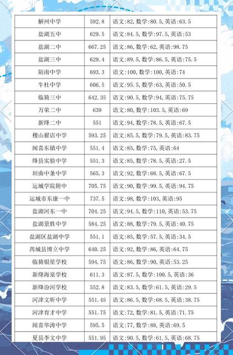 运城2025年初中招生-图1