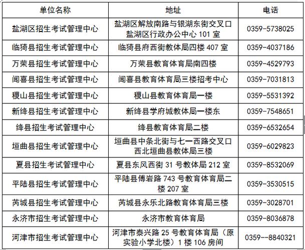 运城2025年初中招生-图2
