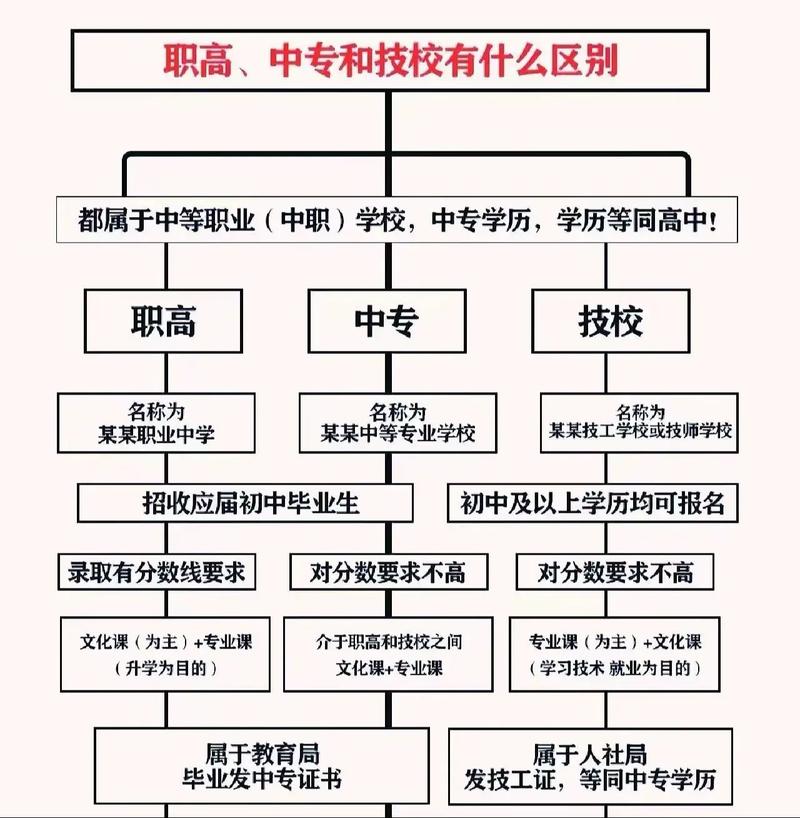 中专与初中，哪个文化程度更高？-图3