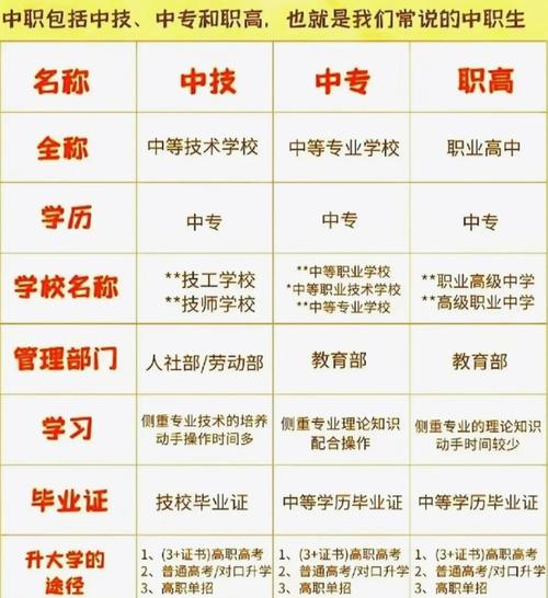 中专与初中，哪个文化程度更高？-图2