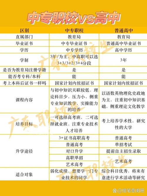 中专与初中，哪个文化程度更高？-图1