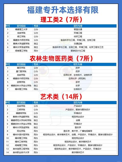 福建本科小学教育专业就业前景如何？-图2