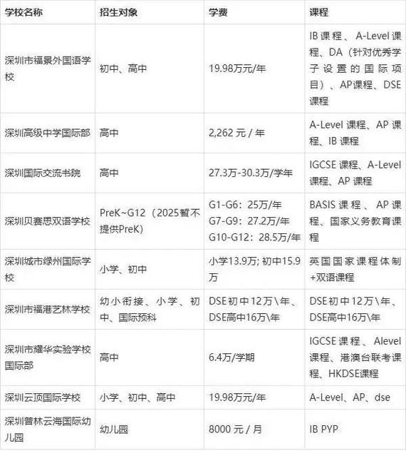 2025福田区小学招生政策何时发布?-图1 2025福田区小学招生政策何时发布?-图1