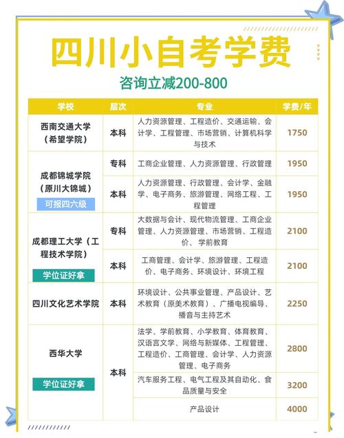 四川自考幼师学校有哪些?-图3 四川自考幼师学校有哪些?-图3