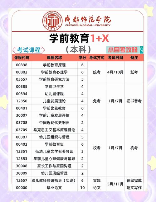 四川自考幼师学校有哪些?-图1 四川自考幼师学校有哪些?-图1