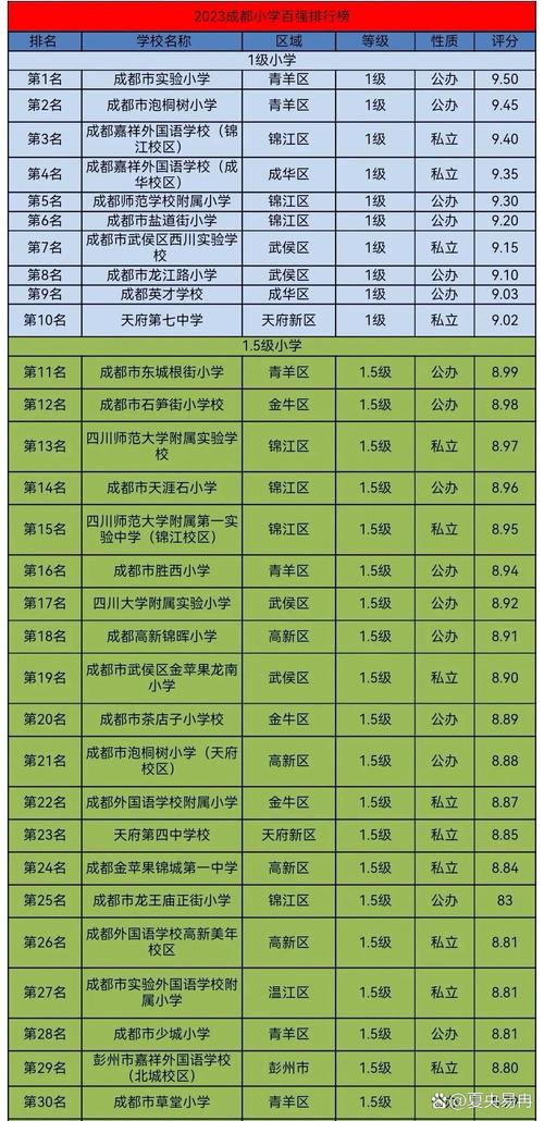 成都小学培训学校有哪些-图2 成都小学培训学校有哪些-图2
