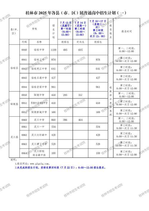 2025年内江初中招生政策有哪些变化?-图2 2025年内江初中招生政策有哪些变化?-图2