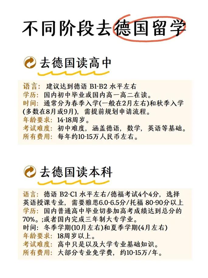 高中毕业怎么去德国留学?-图3 高中毕业怎么去德国留学?-图3