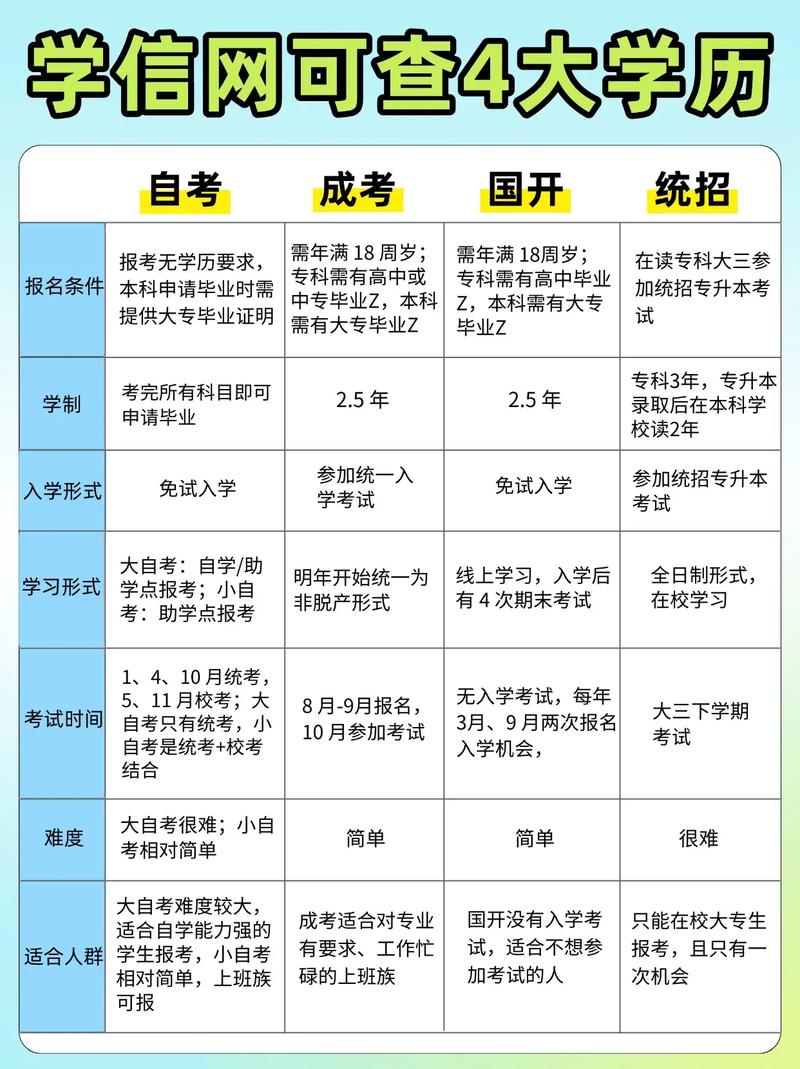 自考专业怎么选?哪些专业更实用好考?-图1 自考专业怎么选?哪些专业更实用好考?-图1