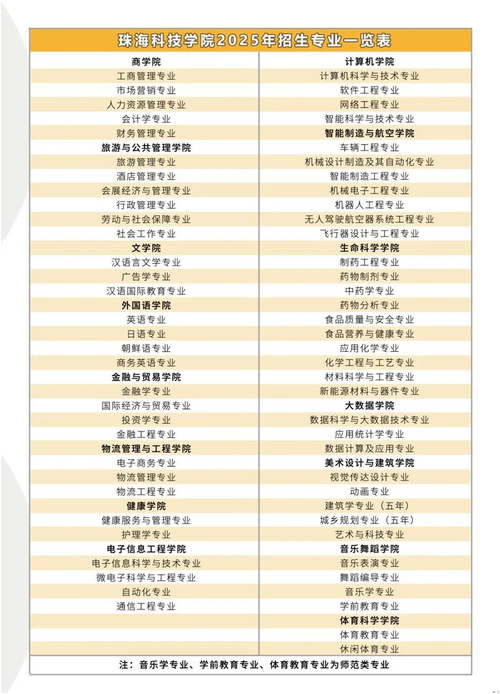 2025珠海小学报名，何时开始？怎么报？-图3