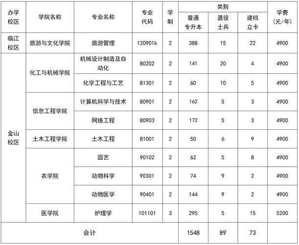 辽东学院的小学教育专业-图1