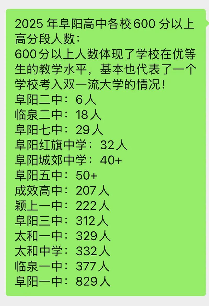 阜阳2025高中分数线-图2