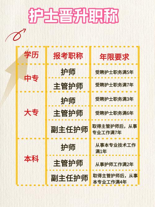 护士转医师,学历不够怎么办?-图1 护士转医师,学历不够怎么办?-图1