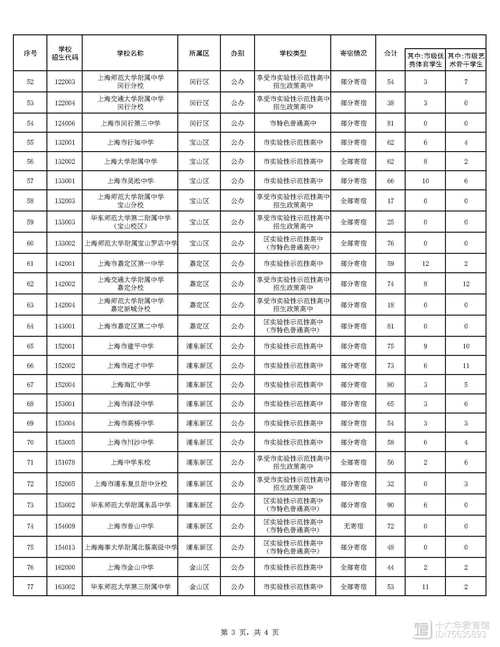 2025高中自主招生政策有哪些新变化？-图2