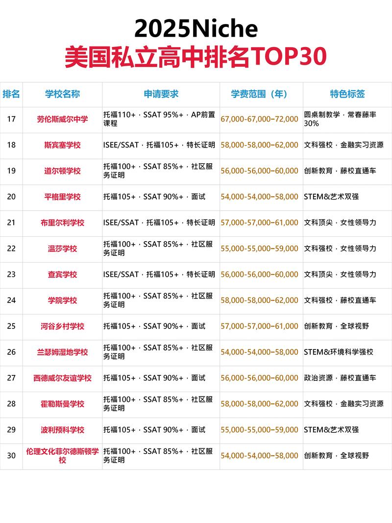 2025美国高中排名依据是什么?-图1 2025美国高中排名依据是什么?-图1