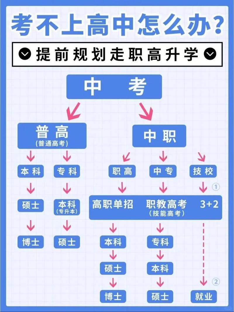 高中没毕业如何自考大专？-图3