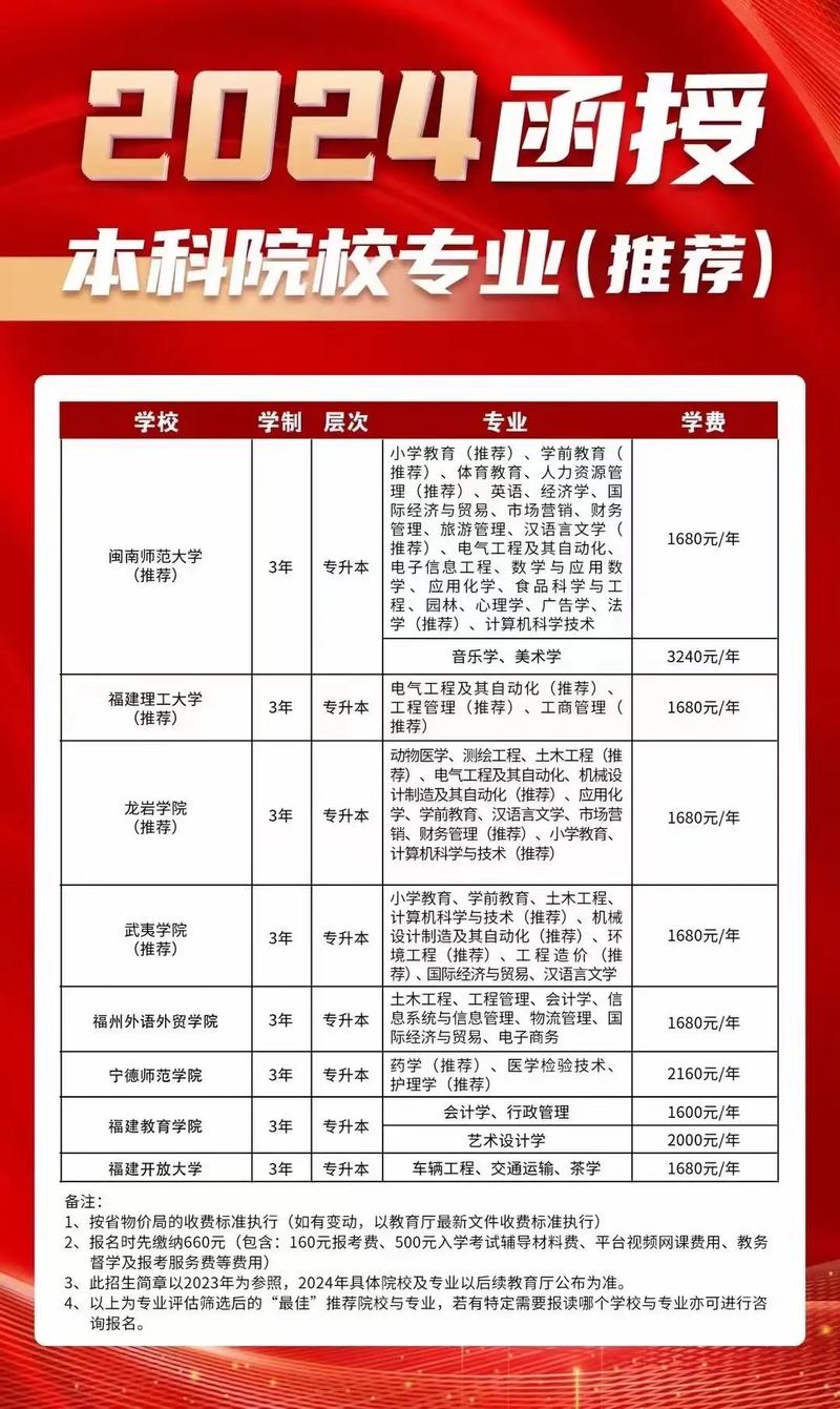 高中能直接函授本科吗?-图3 高中能直接函授本科吗?-图3