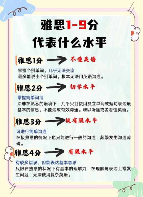 上海初中生雅思水平究竟有多高?-图2 上海初中生雅思水平究竟有多高?-图2