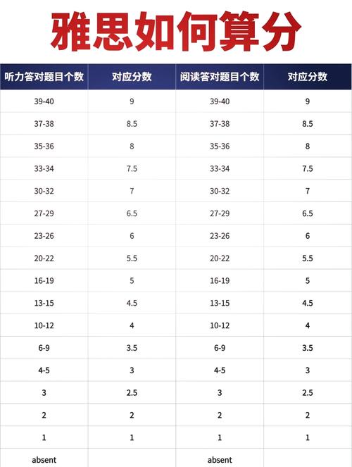 上海初中生雅思水平究竟有多高?-图1 上海初中生雅思水平究竟有多高?-图1