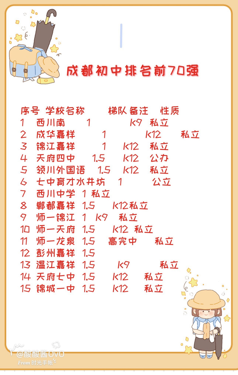 成都初中培训机构排名榜-图3 成都初中培训机构排名榜-图3