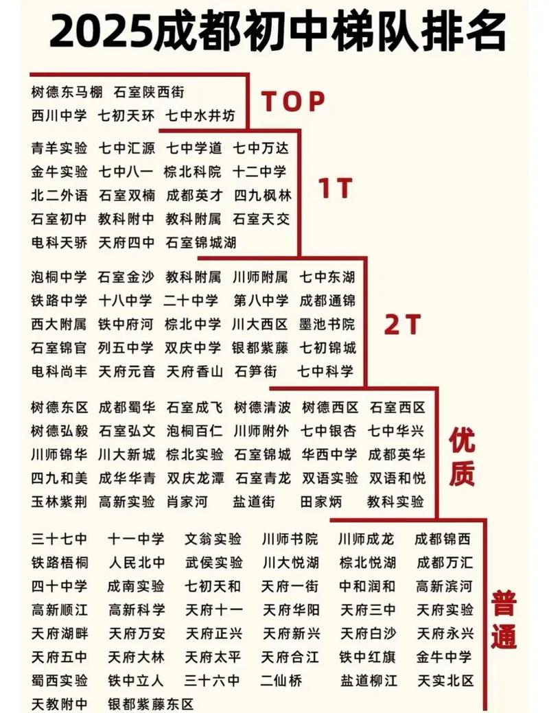 成都初中培训机构排名榜-图2 成都初中培训机构排名榜-图2