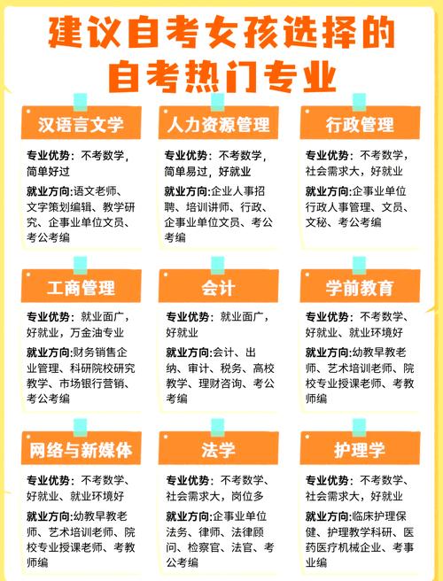 初中学历自考选什么专业更合适?-图1 初中学历自考选什么专业更合适?-图1