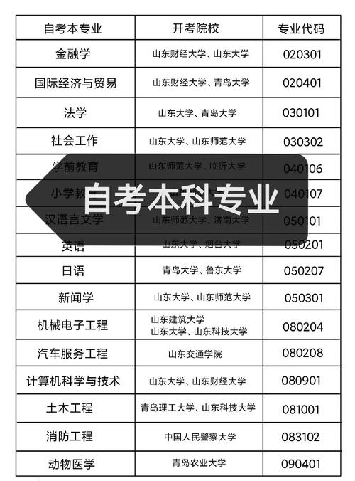 初中学历自考选什么专业更合适?-图3 初中学历自考选什么专业更合适?-图3