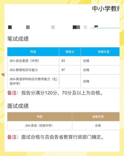 自考英语该选小学还是初中教材?-图1 自考英语该选小学还是初中教材?-图1