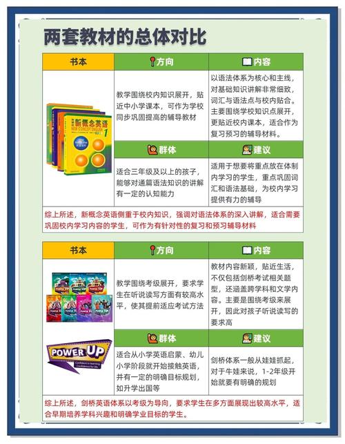 自考英语该选小学还是初中教材？-图3