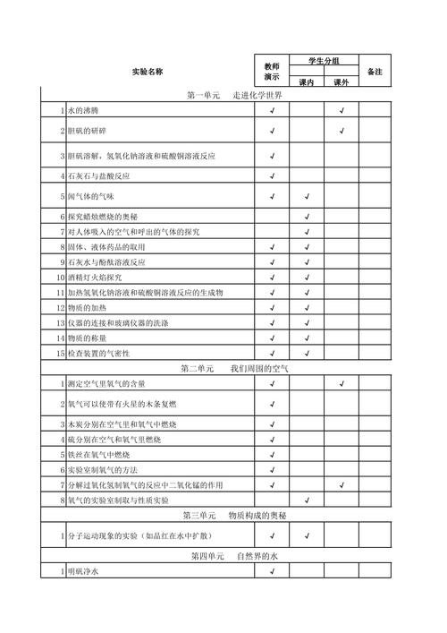 1997年初中化学目录为何与现在差异大?-图1 1997年初中化学目录为何与现在差异大?-图1
