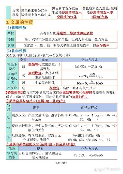 上海高中化学会考知识点-图1 上海高中化学会考知识点-图1